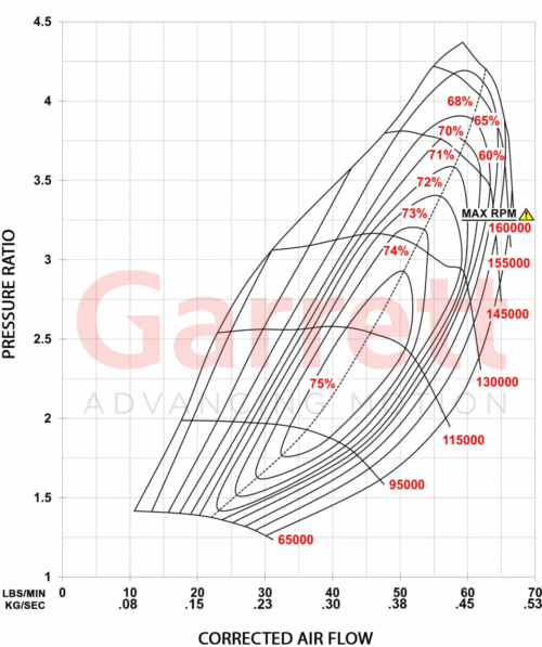 Garrett G25-700 GEN II G-Series - Image 2